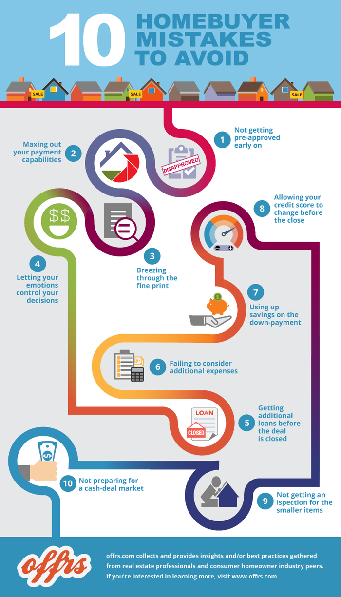 10 Home buyer Mistakes to Avoid - another real estate infographic by offrs.com