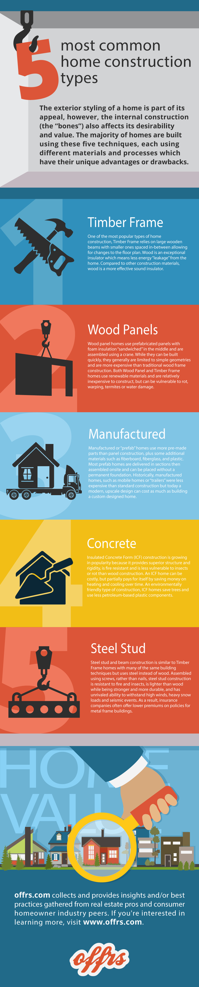 What are the Most Common Types of Real Estate?  